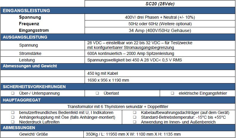 Beschreibung SC Wandler