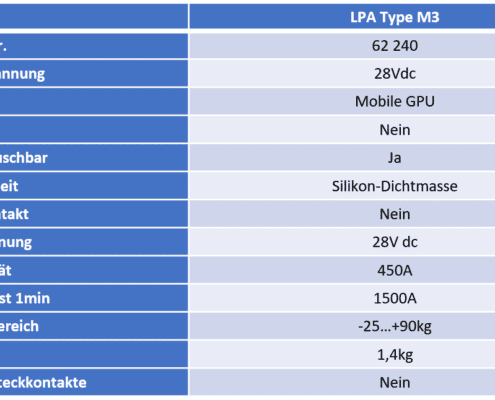 28Vdc-Stecker