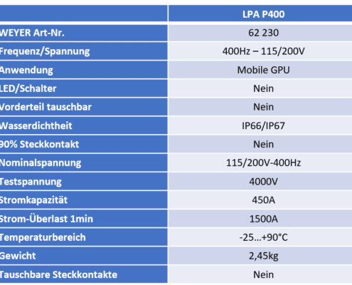 400Hz-Stecker