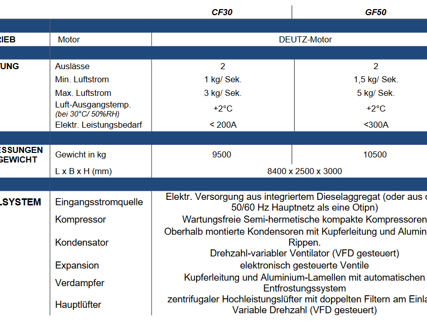 Klimagerät